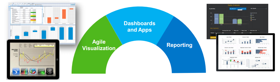 sap-business-objects